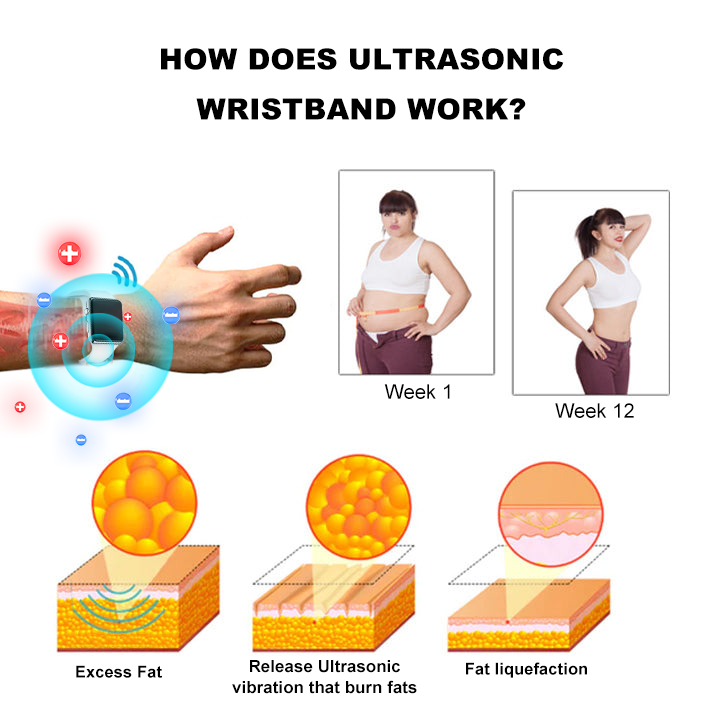 ✈️✈️2024's Newest SlimPulse™ 𝗨𝗹𝘁𝗿𝗮𝘀𝗼𝗻𝗶𝗰 𝗙𝗮𝘁 𝗕𝗹𝗮𝘀𝘁𝗶𝗻𝗴 𝗮𝗻𝗱 𝗗𝗲𝘁𝗼𝘅𝗶𝗻𝗴 𝗪𝗿𝗶𝘀𝘁𝗯𝗮𝗻𝗱 - Energy Balance 🎁 (Limited Time Discount + Doctor Recommended)