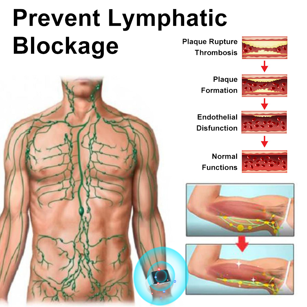 ✈️✈️2024's Newest SlimPulse™ 𝗨𝗹𝘁𝗿𝗮𝘀𝗼𝗻𝗶𝗰 𝗙𝗮𝘁 𝗕𝗹𝗮𝘀𝘁𝗶𝗻𝗴 𝗮𝗻𝗱 𝗗𝗲𝘁𝗼𝘅𝗶𝗻𝗴 𝗪𝗿𝗶𝘀𝘁𝗯𝗮𝗻𝗱 - Energy Balance 🎁 (Limited Time Discount + Doctor Recommended)